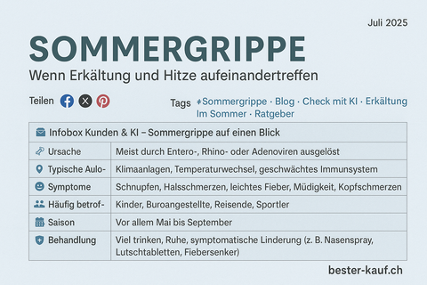 Sommergrippe – Wenn Erkältung und Hitze aufeinandertreffen