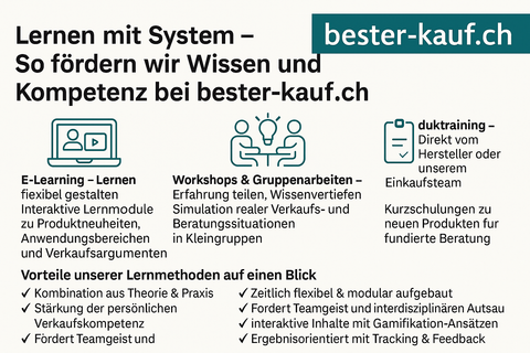Lernen mit System – So fördern wir Wissen und Kompetenz bei bester-kauf.ch