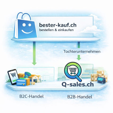 Übersichtsgrafik zur Unternehmensstruktur: bester-kauf.ch als B2C-Onlineshop für Endkunden und Q-sales.ch als spezialisierter B2B-Handel mit klarer Kennzeichnung als Tochterunternehmen. Mehr unter q-sales.ch ein Tochterunternehmen von bester-kauf.ch